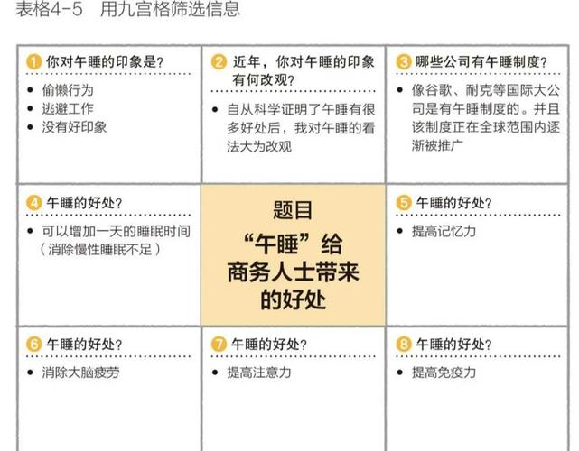 一秒生成，告别写作难题，如何实现？