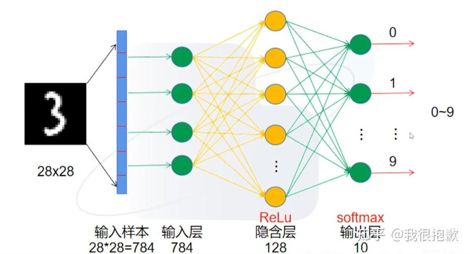 Pytorch中如何使用TORCH.NN.INIT进行神经网络参数的初始化操作？