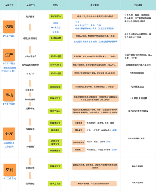 如何通过AI技术实现建站的高效智能化，一步到位？