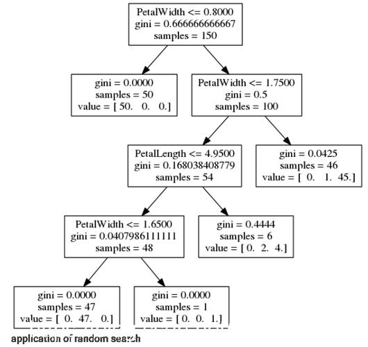 如何用scikit-learn和pandas在Python中代写拓端tecdat进行iris数据决策树分类及交叉验证？