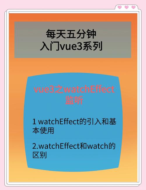 Vue中为何watch首次不触发且深度监听存在异常？