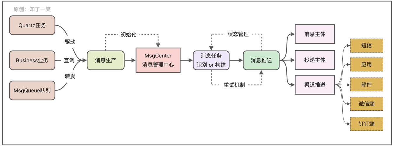 CocosCreator中消息分发机制如何详细解析？