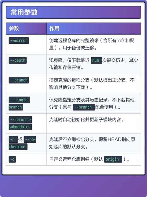 如何通过Git进行代码库的clone操作详解？