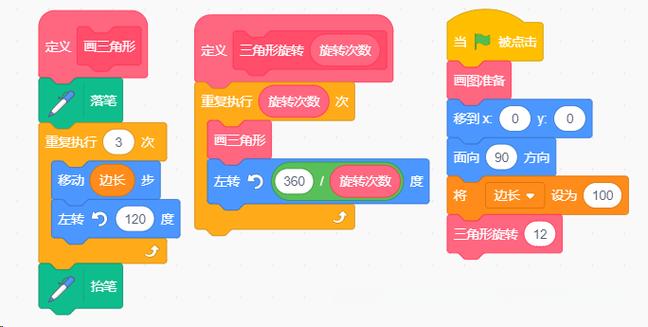 由多边形构成，旋转形成的图案叫什么？