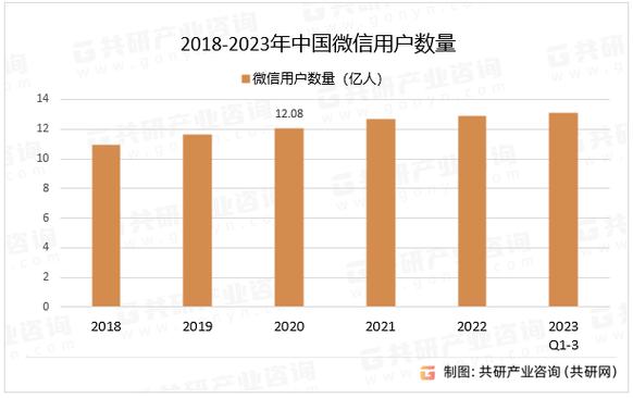 在线用户数和并发用户数有何区别？