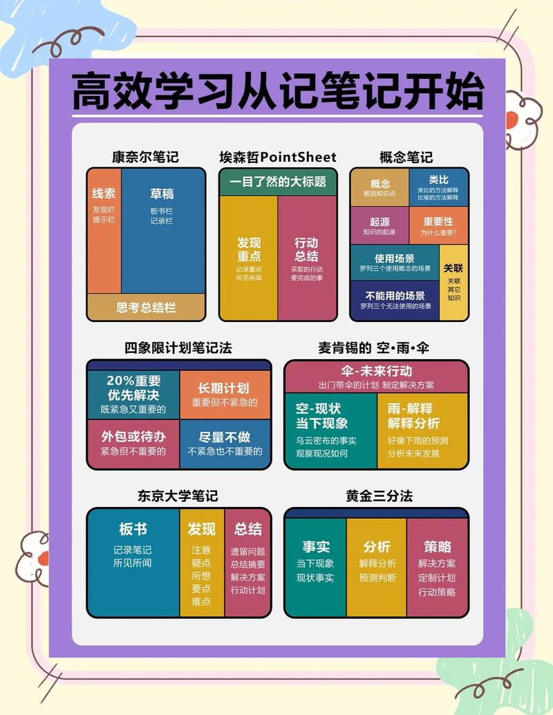 如何高效学习JSON入门教程基础篇，制作学习笔记？