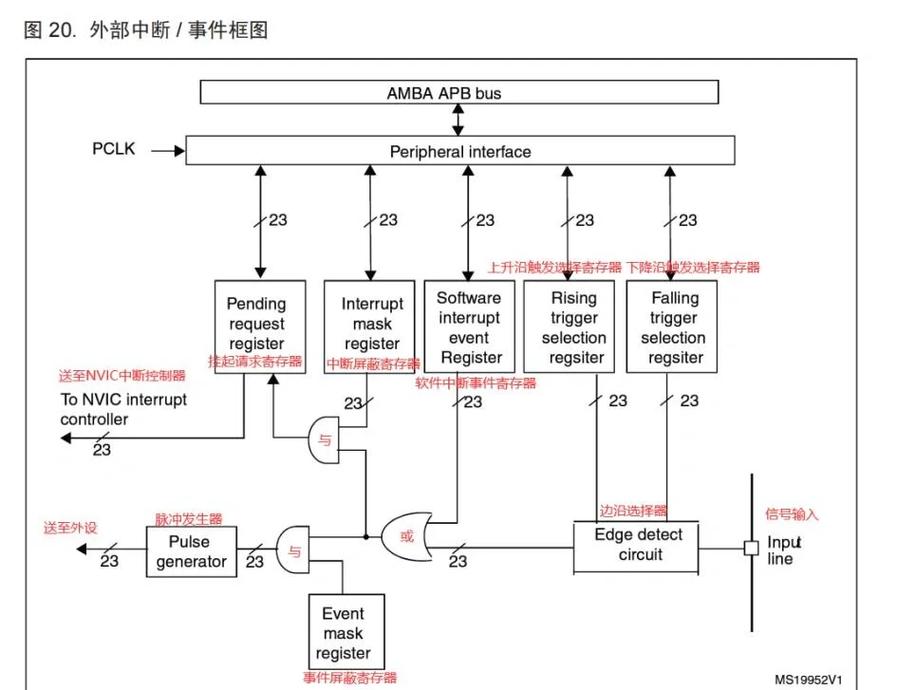 STM32HAL库USART接收中断分析及常见问题处理方法有哪些？
