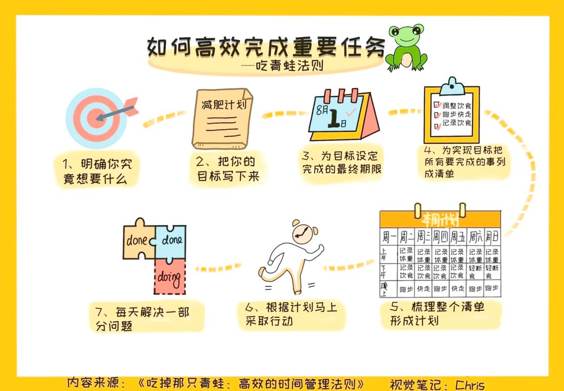 Linux如何高效管理任务计划？