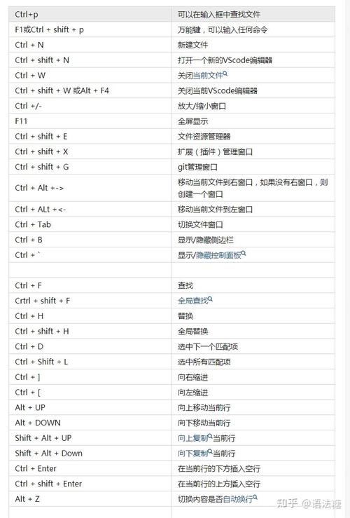 VSCode中Vue开发必备插件及高效快捷键有哪些？