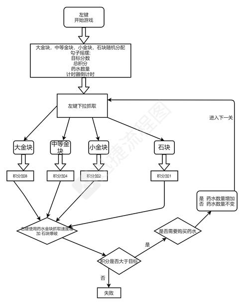 PHP中如何通过面向对象的多态性实现程序设计示例？