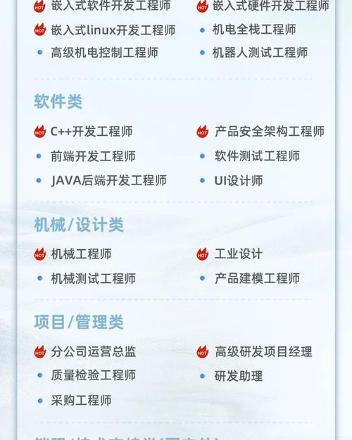 Java内推机会有哪些优质岗位推荐？