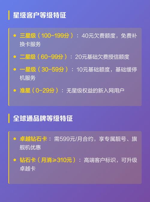 手机号码分档规则是怎样的？