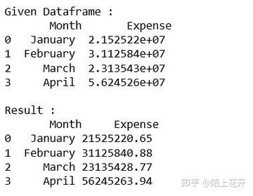 如何统计pandas DataFrame中某列数值的频次分布？