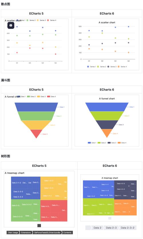 如何用echarts图表展示无数据或空数据的情况？