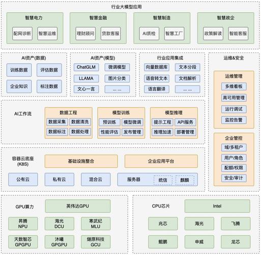 信创领域有哪些.NET技术解决方案？