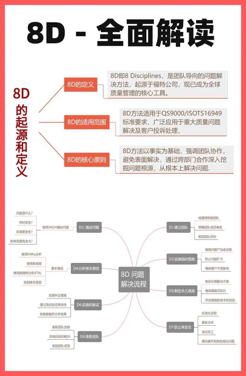 UVA 811 如何用状态压缩枚举解决Fortified Forest问题？