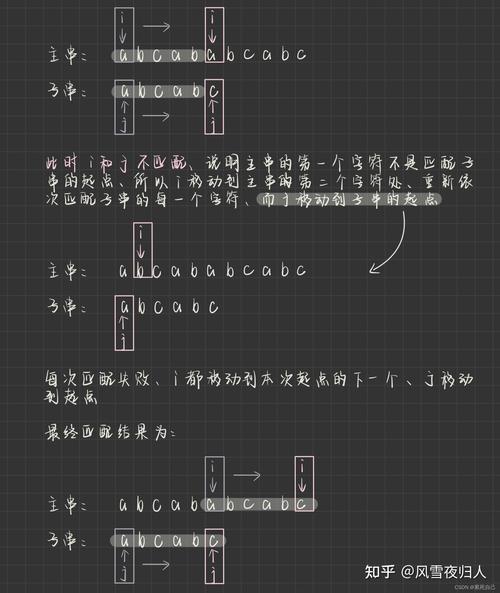 Chef中ruby属性字符串不匹配错误如何解决？