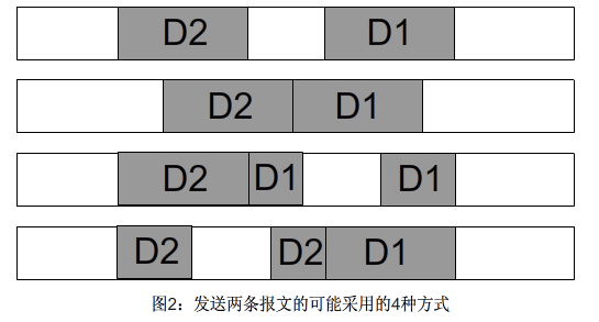 socket编程（五）：如何解决粘包拆包难题？