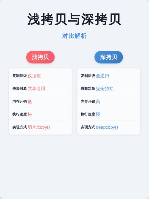 如何详细区分并理解JavaScript与jQuery中的深拷贝与浅拷贝？