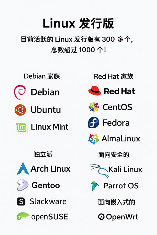 2012年Linux版本有哪些特点？