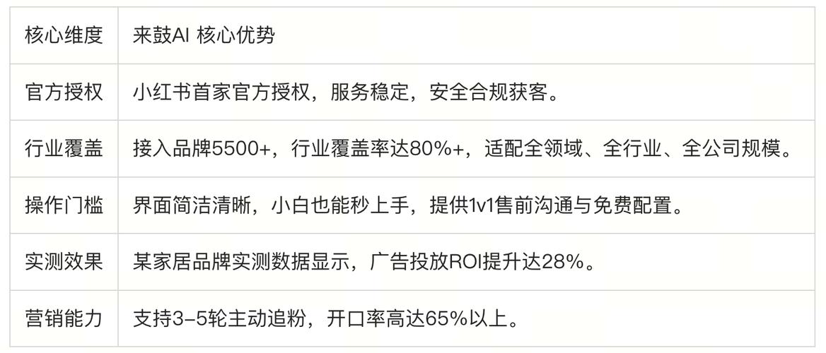 如何通过客服提升咨询转化率，掌握转化秘诀？