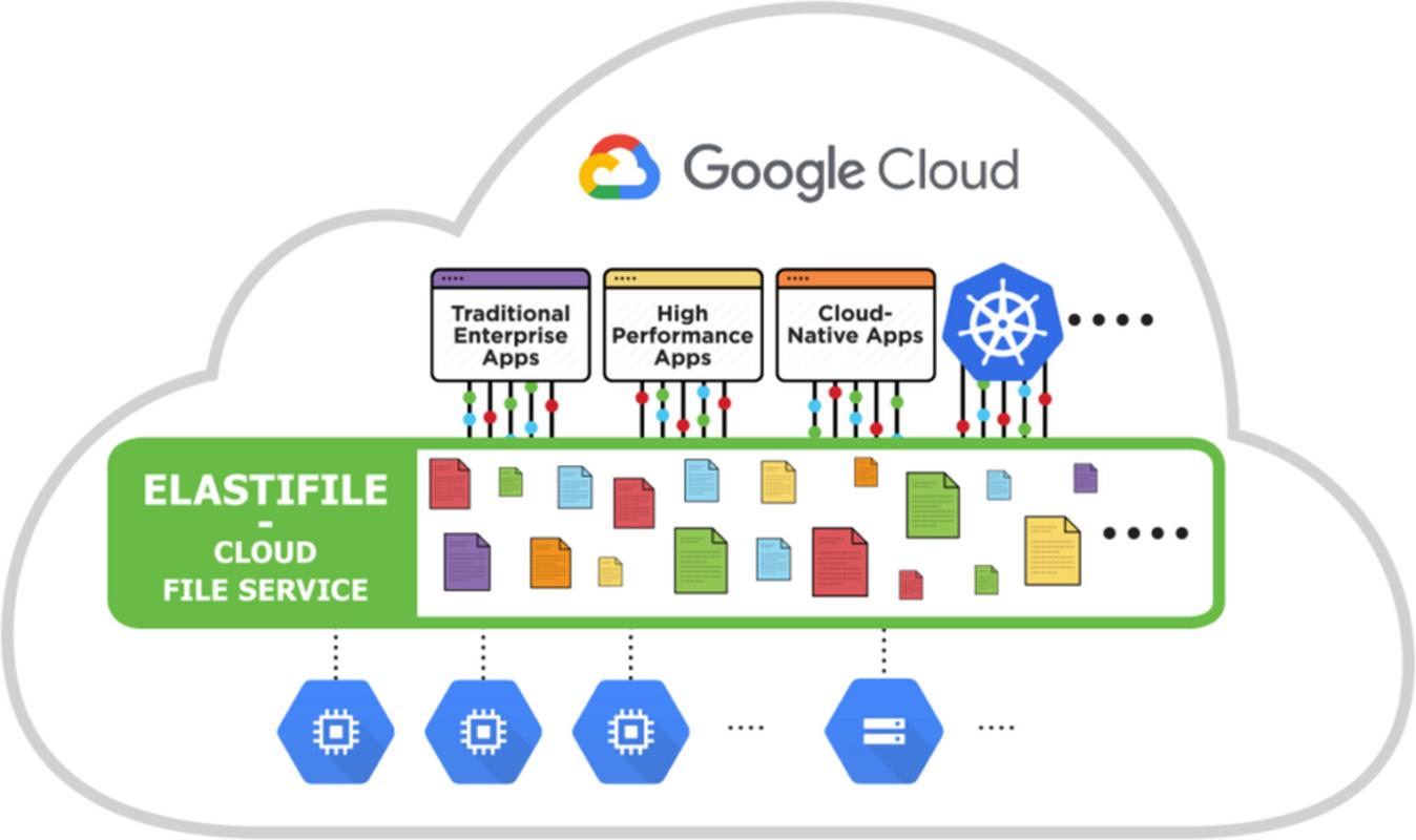 如何通过Google Cloud Build实现PHP应用的云原生打包与部署过程？
