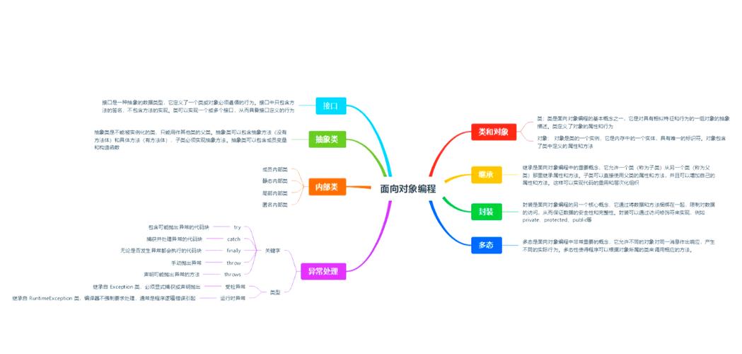 PHP中如何实现接口继承及其在面向对象中的应用细节？