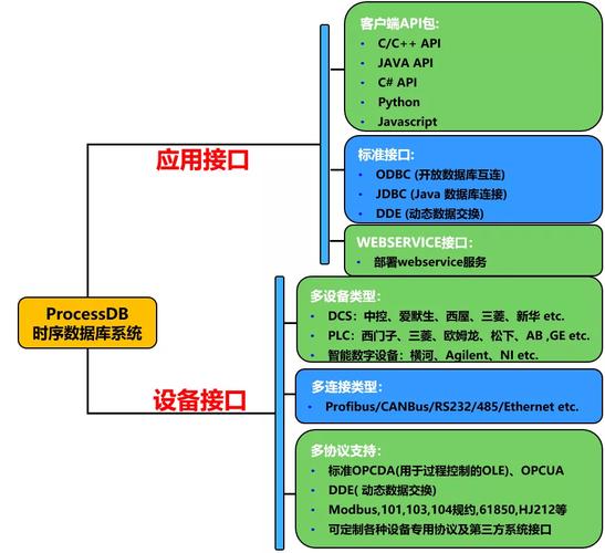PHP接口类如何定义、有何独特之处及具体应用案例？