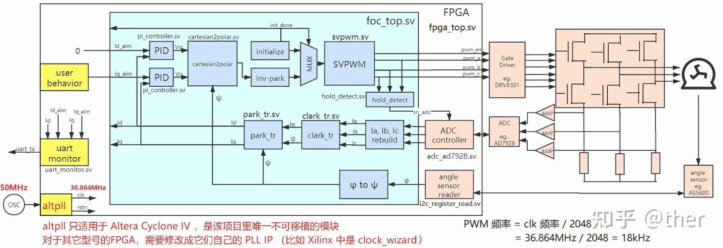 WPF中如何实现双滑块控件并确保鼠标事件焦点强制捕获？