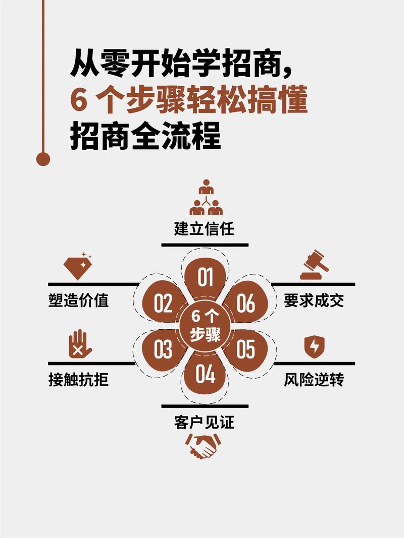江门SEO优化如何助力企业实现高效招商？