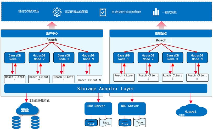 Java仓库管理系统如何制定高效的数据备份与恢复方案？