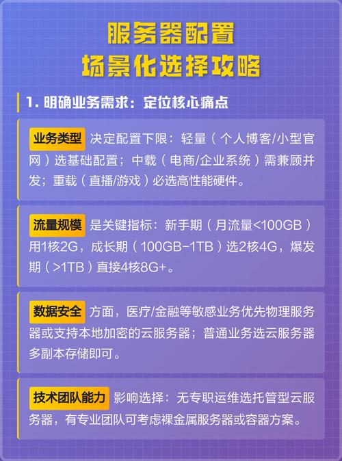 如何根据需求选择合适的云服务器配置及实例类型，并了解其使用场景？