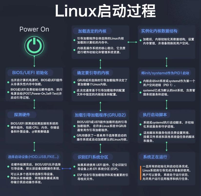 如何详细安装Linux系统上的PHP7？