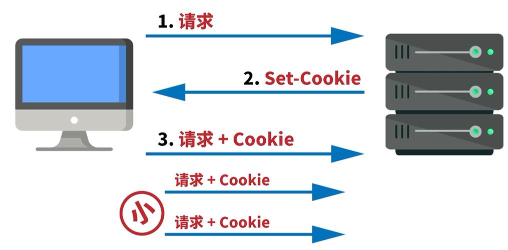 如何使用ahooks库封装cookie、localStorage和sessionStorage操作方法？