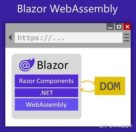 Blazor_WASM系列首篇：你能简要介绍Blazor的基本概念吗？