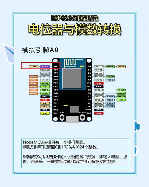 PHP如何与ESP8266模块实现有效对接？