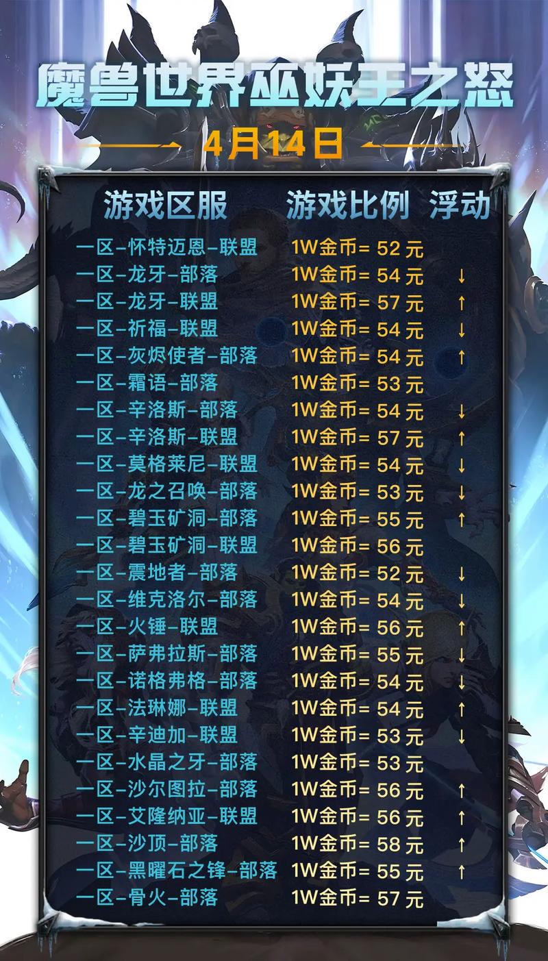 WOW社区入驻收益如何，有哪些稀缺好项目可以抢？