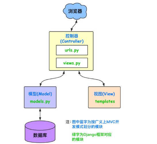 如何实现Django框架中的自定义用户认证机制？