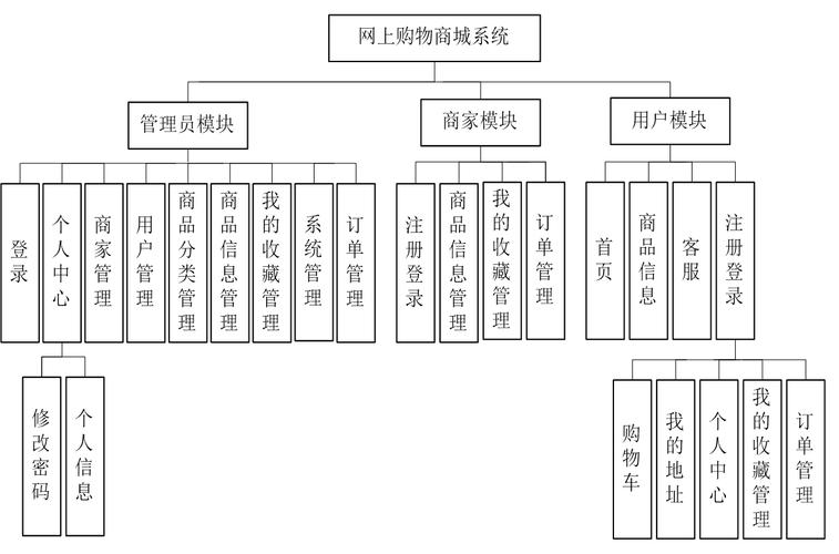 如何构建PHP商城中的用户反馈与售后服务功能模块？