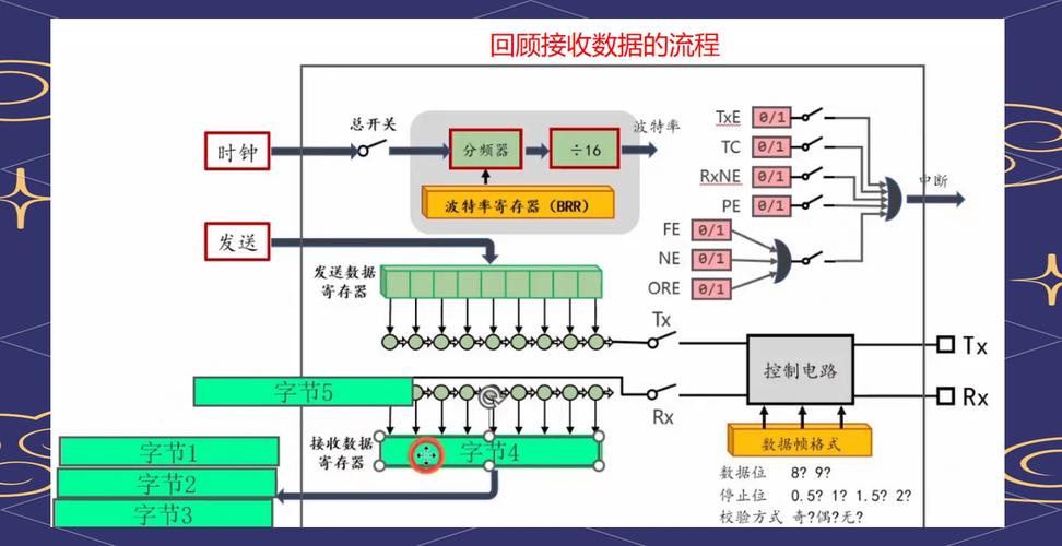 STM32在物联网应用中，如何实现网络数据的有效收发？
