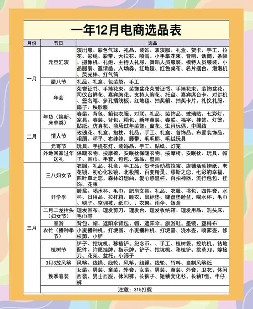 有没有符合你需求的品类、品牌、价格、渠道、促销条件的商品推荐？