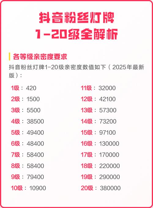 抖音灯牌等级为什么会掉落？等级变化规则是怎样的？