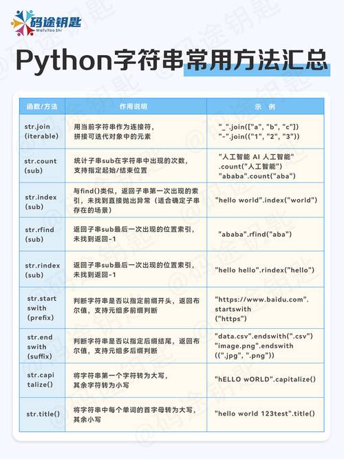 PHP中如何使用substr_count()函数统计特定子字符串在字符串中出现的频率？
