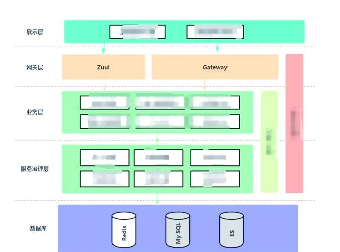 Django开发中，如何构建图书馆系统模块——基础概念详解？