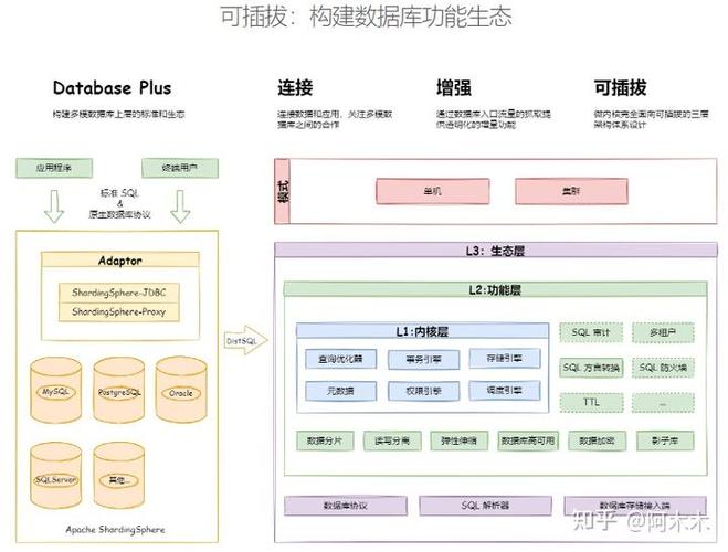 Java中如何有效实现数据分片与分离技术？