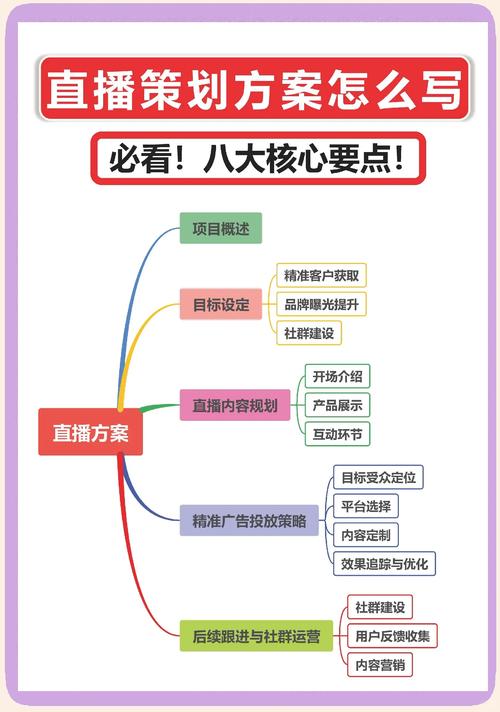 如何利用Swoole技术打造高效视频直播平台？