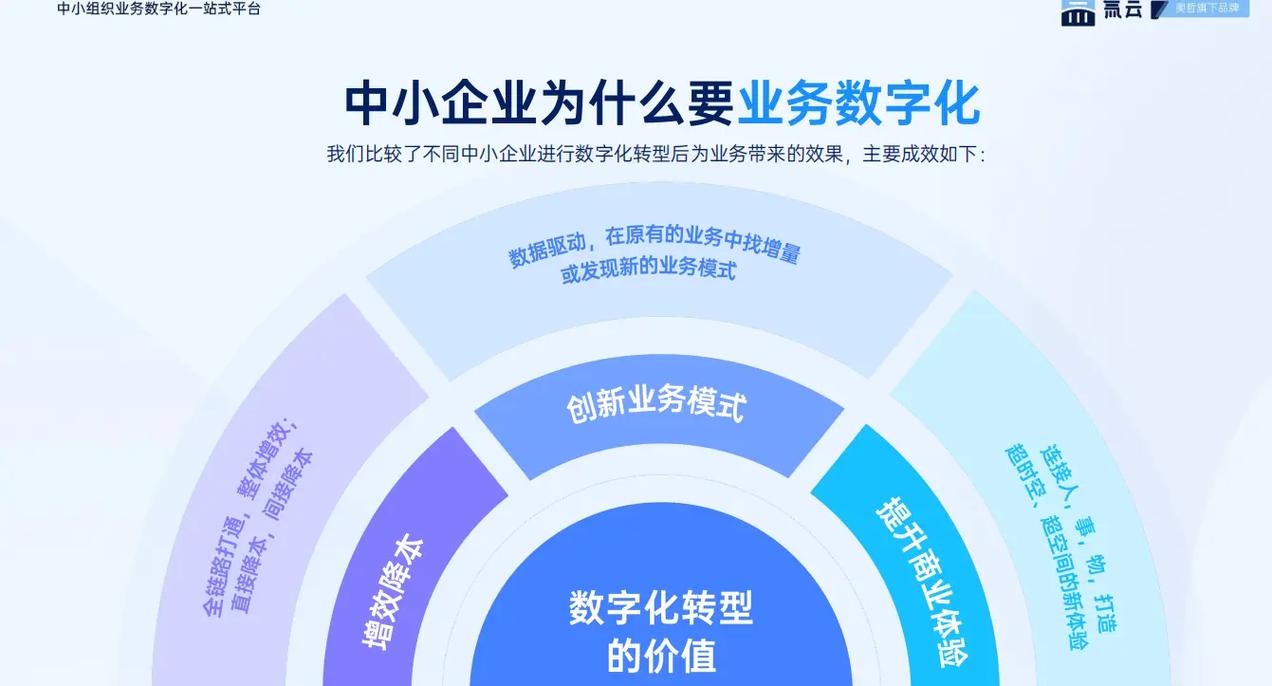 如何将助力企业数字化飞跃，打造品牌腾飞新引擎？