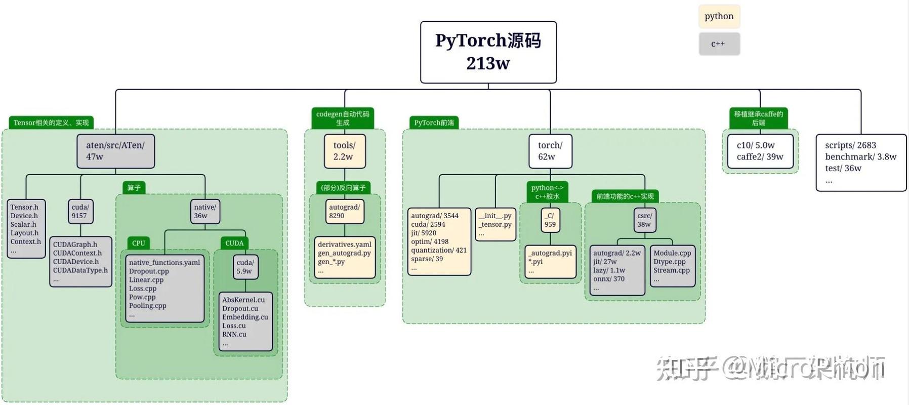 ML.Net与PyTorch有何区别与联系？