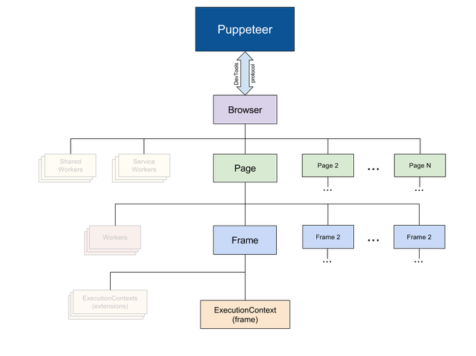 如何安装Windows版Node爬虫工具Puppeteer？
