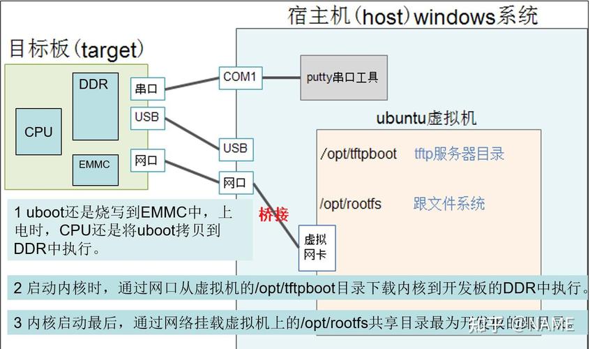 如何实现内核驱动中的进程汇编与反汇编功能？
